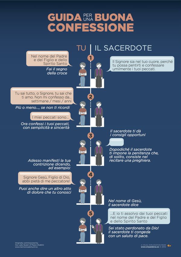 guida confessione